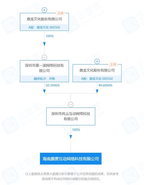 上市公司在海南丨鼎龍文化 海南間接全資子公司深耕網絡游戲研發、運營及數字文化創意軟件開發